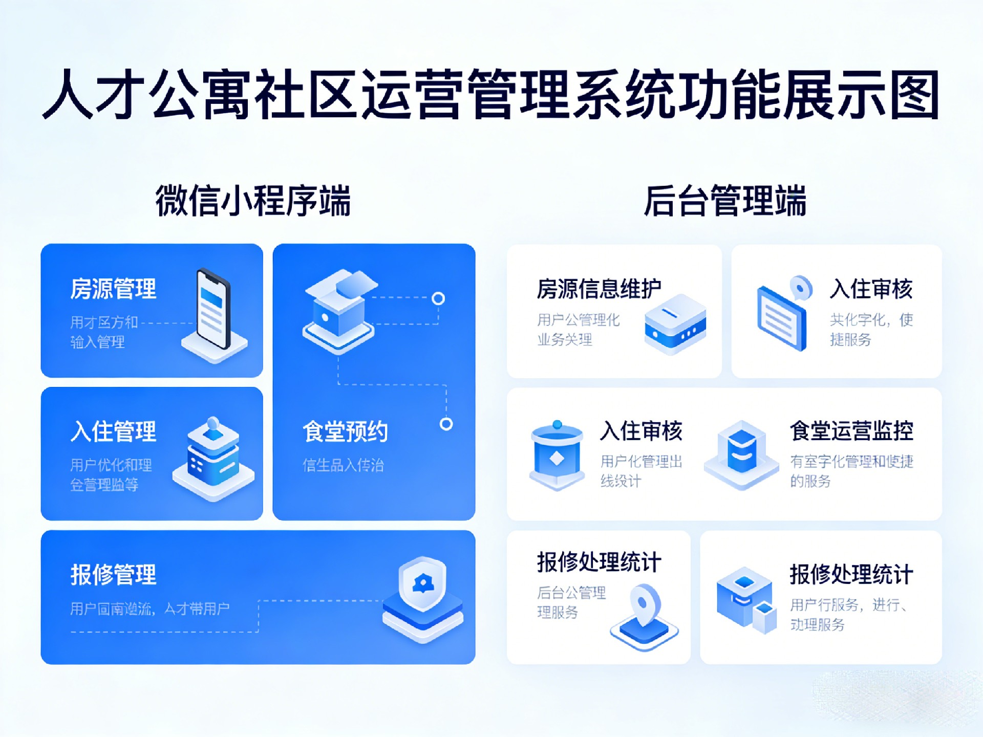 公寓社區(qū)運(yùn)營管理系統(tǒng)